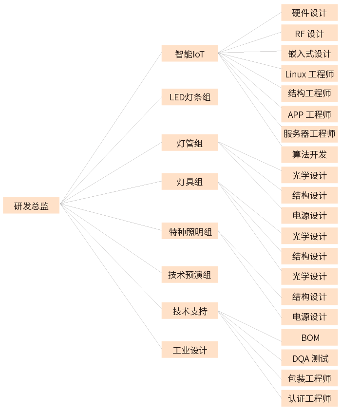 千亿国际·(中国游)唯一官方网站